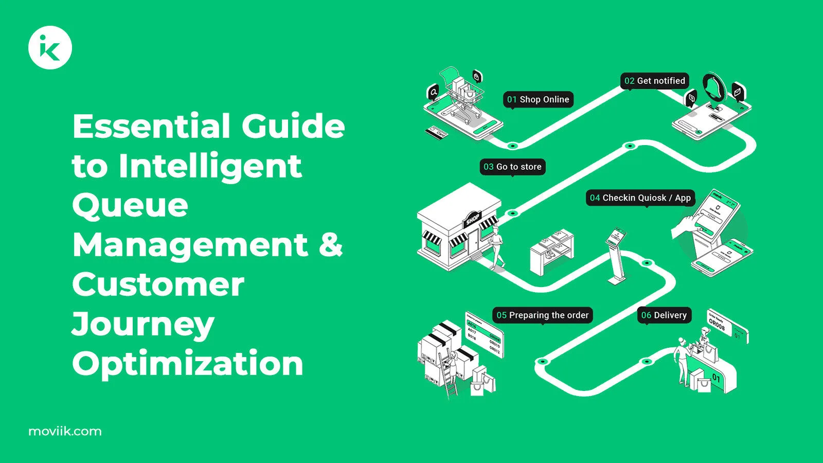 Essential Guide to Intelligent Queue Management & Customer Journey Optimization